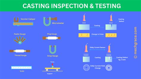 casting impact test|casting inspection methods pdf.